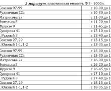 Внимание! 19 августа в Кушве отключат воду