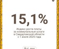 Коммуналка все -таки подорожает. 
