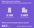 Свердловская область вошла в число регионов-лидеров по количеству строящегося энергоэффективного жилья.