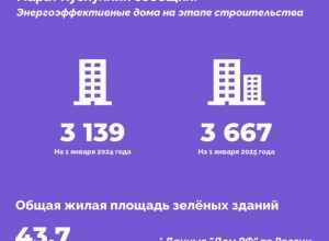 Свердловская область вошла в число регионов-лидеров по количеству строящегося энергоэффективного жилья.