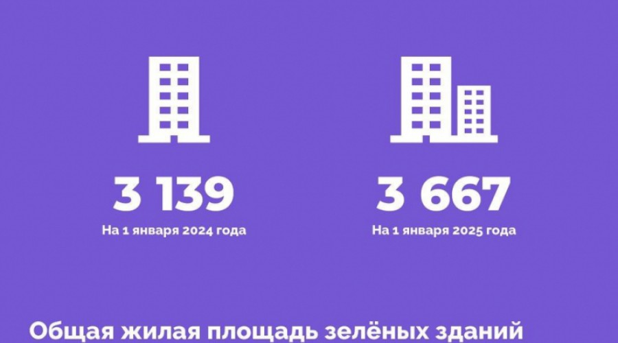 Свердловская область вошла в число регионов-лидеров по количеству строящегося энергоэффективного жилья.