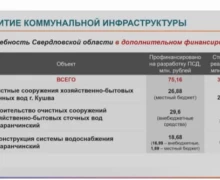 Совфед поддержал проект новых очистных на 3,6 млрд в Кушве и Красноуральске