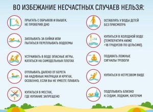 Безопасность на водных объектах