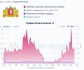 Свердловчанам раскрыли, почему пропадает мобильный интернет