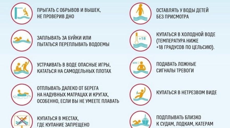 О соблюдение правил безопасного поведения на водоемах.
