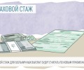 Минтруд разъяснил, как теперь будет рассчитываться страховой стаж для больничных и декретных выплат